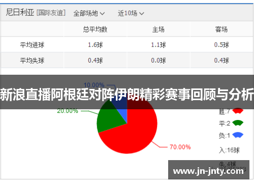 新浪直播阿根廷对阵伊朗精彩赛事回顾与分析